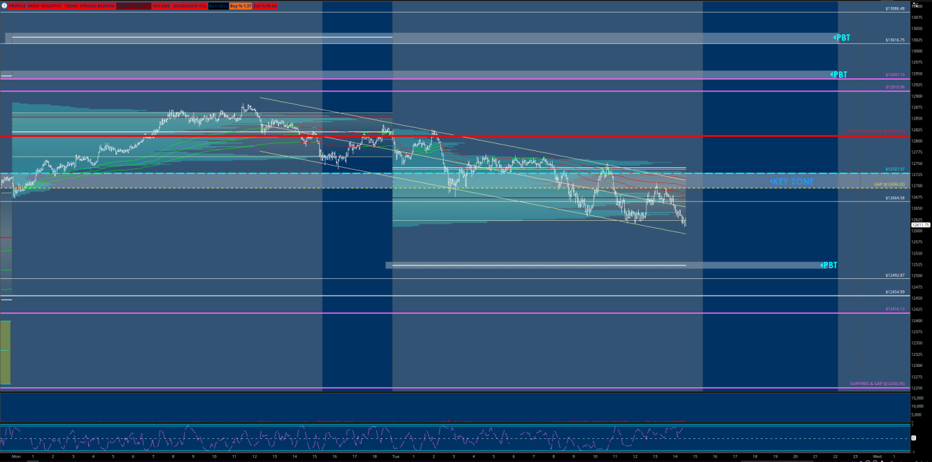 NQ JUN 22