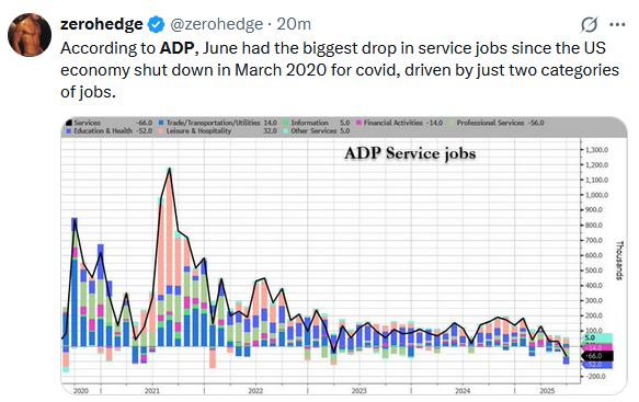 adp service sector