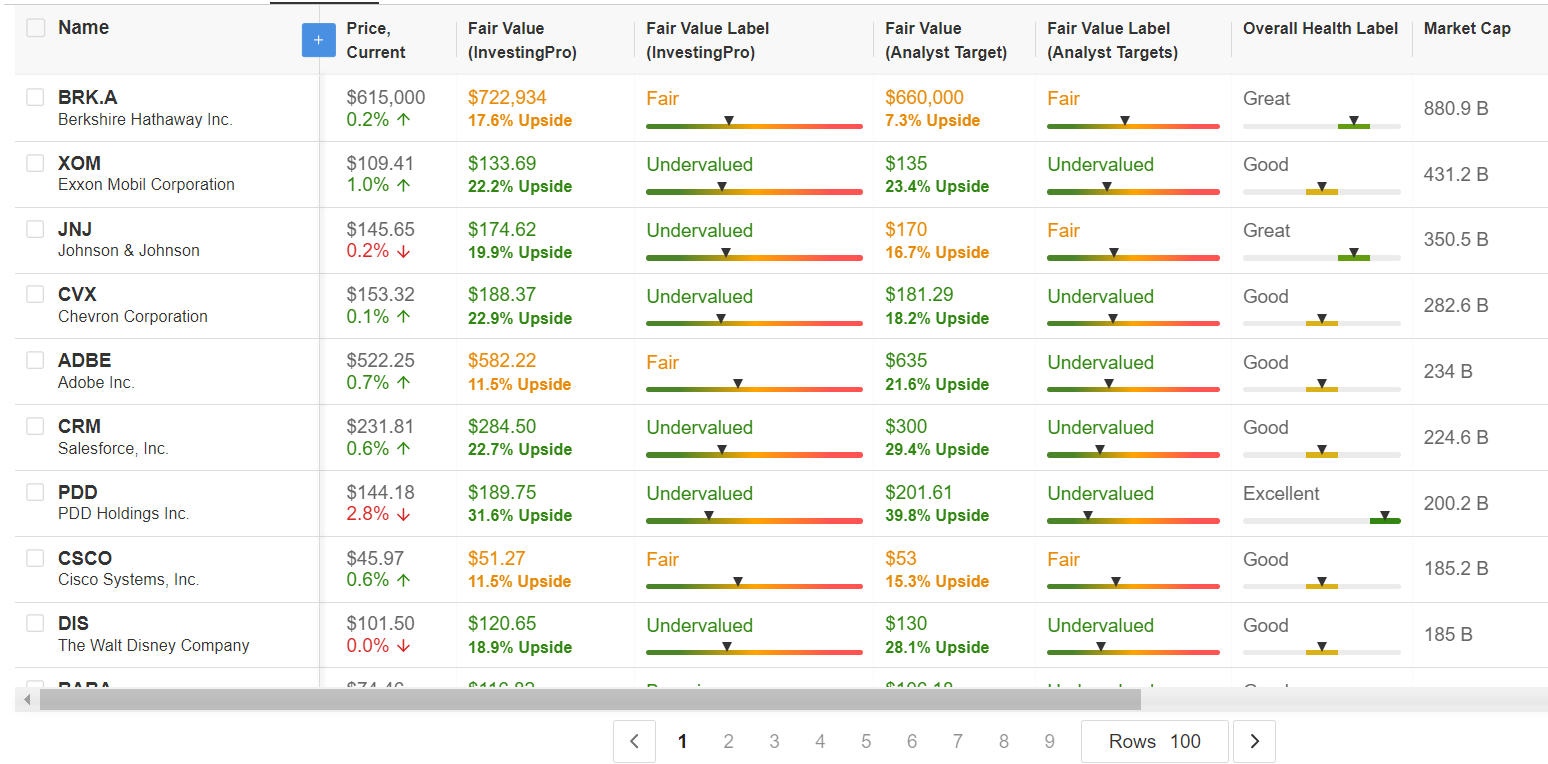 Stock Screener Results