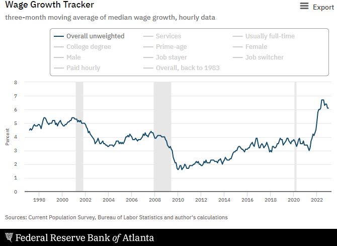 Wage Growth Tracker 