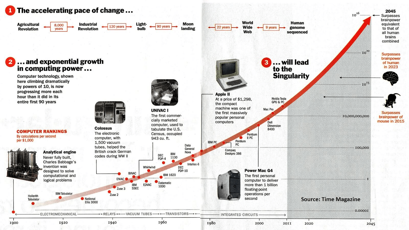 Pace of Change