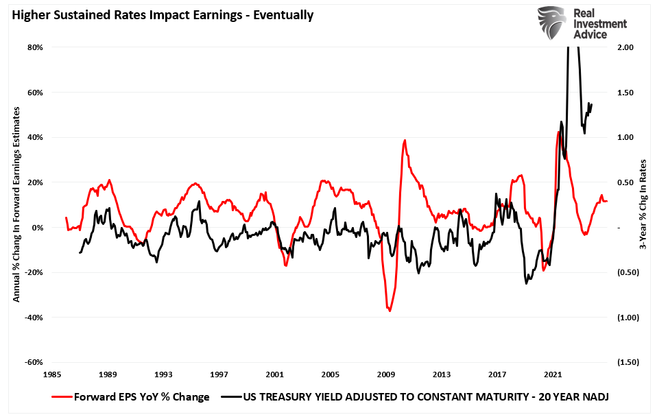 Higher Sustained Rates