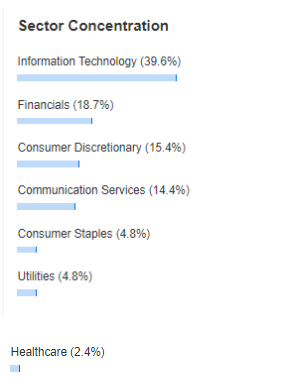 Sector Concentration