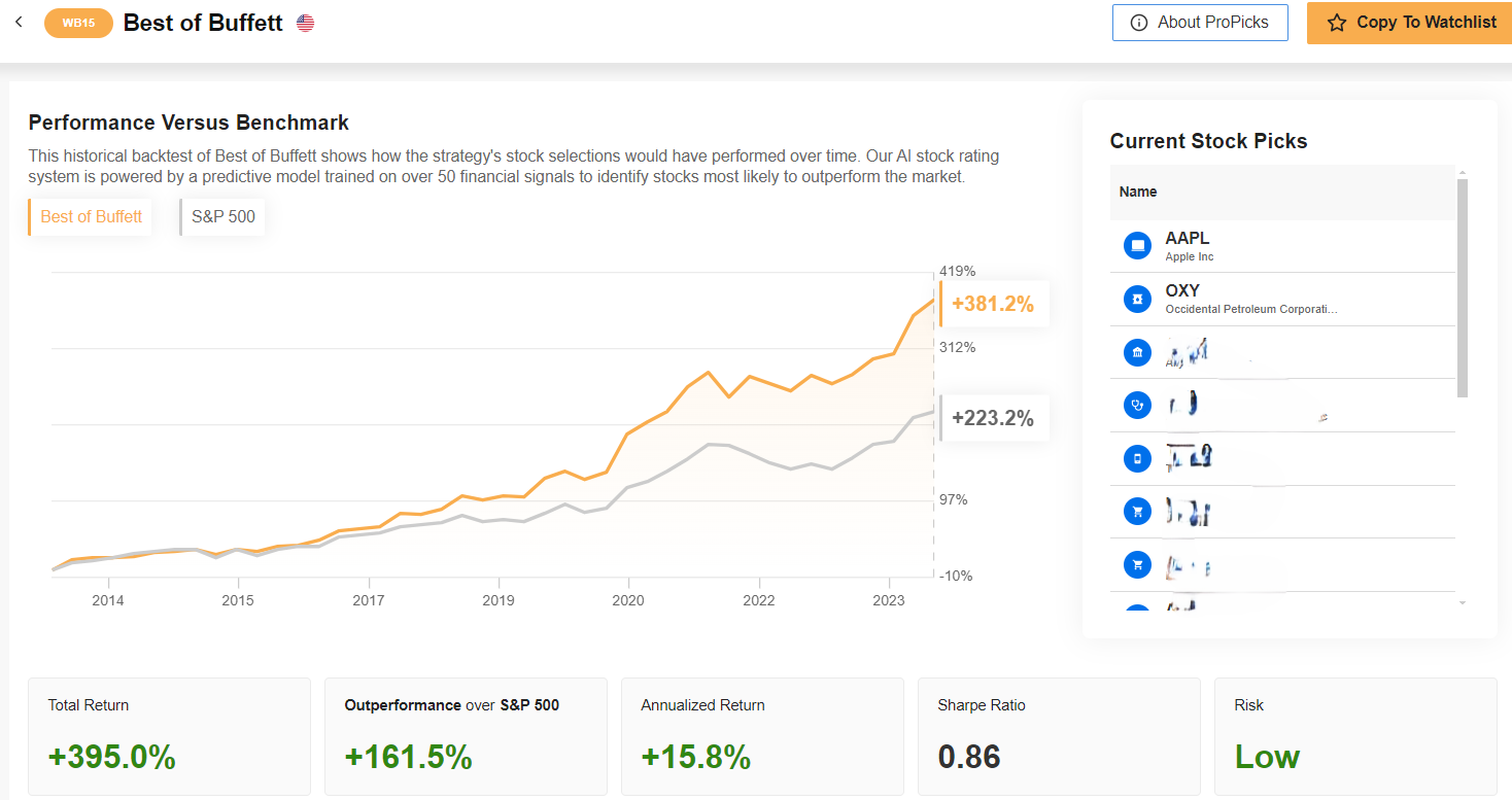 Fonte: InvestingPro