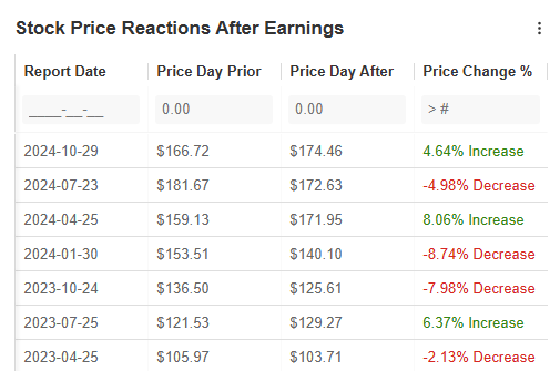 Stock Price Reaction