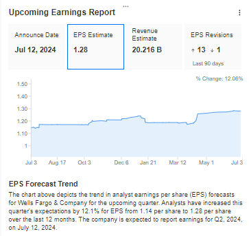 Upcoming Earnings Report