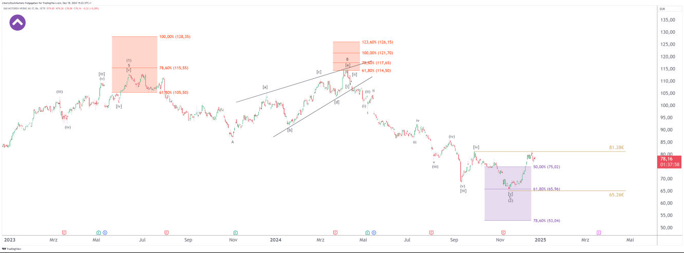 Grafico a 8 ore di BMW