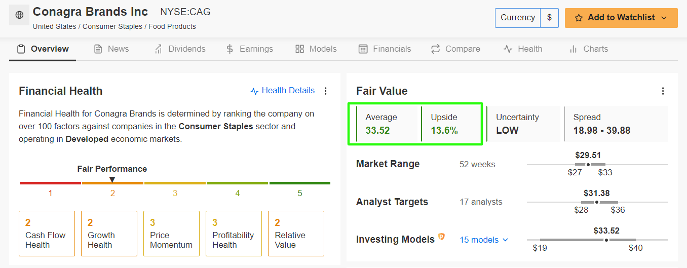 Conagra Brands Fair Value