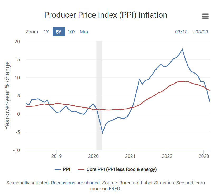 PREZZI DELLA PRODUZIONE