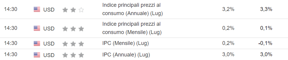 Immagine che contiene testo, schermata, Carattere, numero

Descrizione generata automaticamente