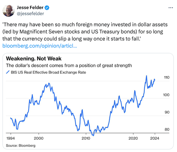 Jesse Felder-Dollar Tweet