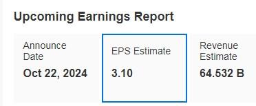 Aptiv Earnings 