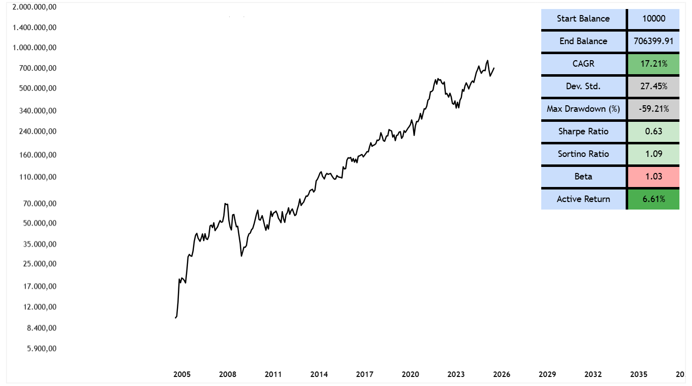 Alphabet Price Chart