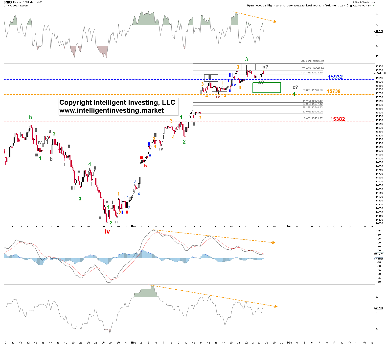 NDX-Hourly Chart