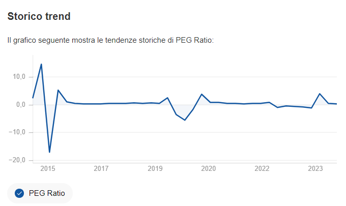 Rapporto P/E 