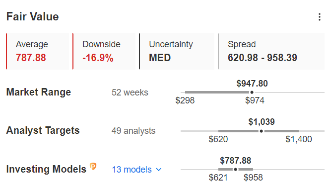 Fair Value Nvidia