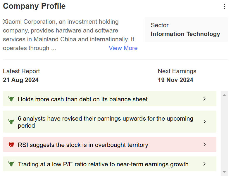 Fonte: Investing Pro