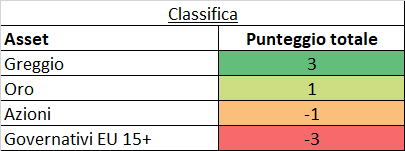 Classifica