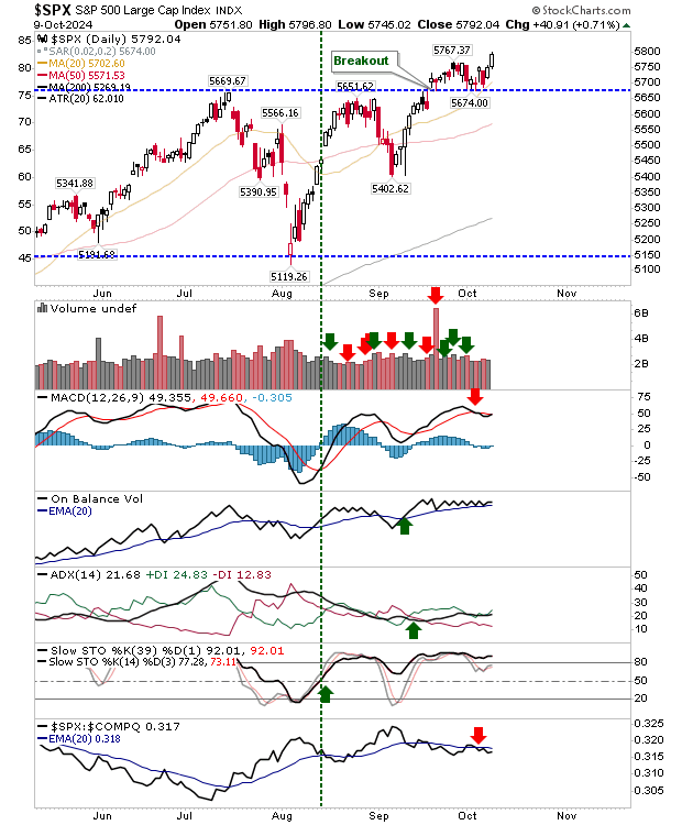 SPX-Daily Chart