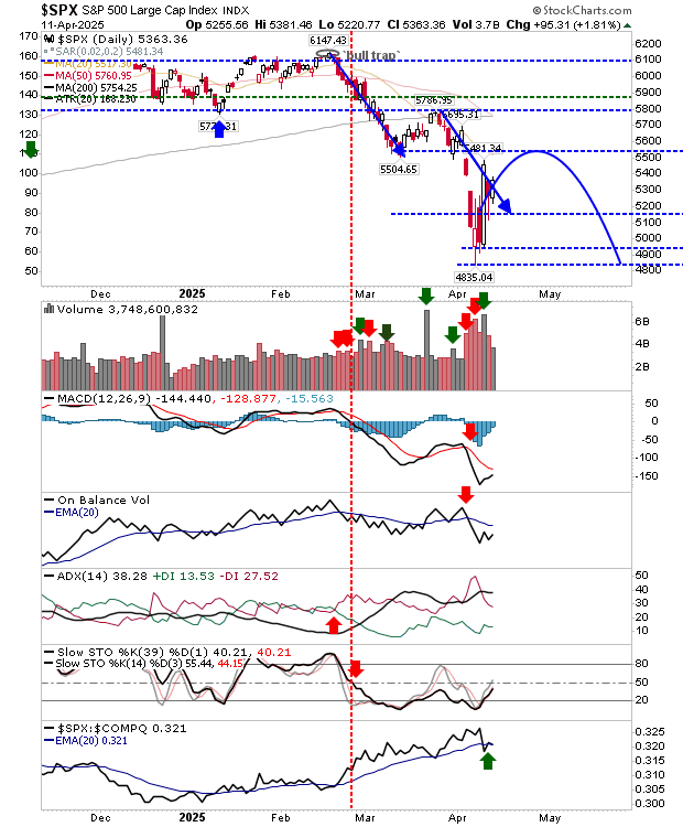 SPX-Daily Chart