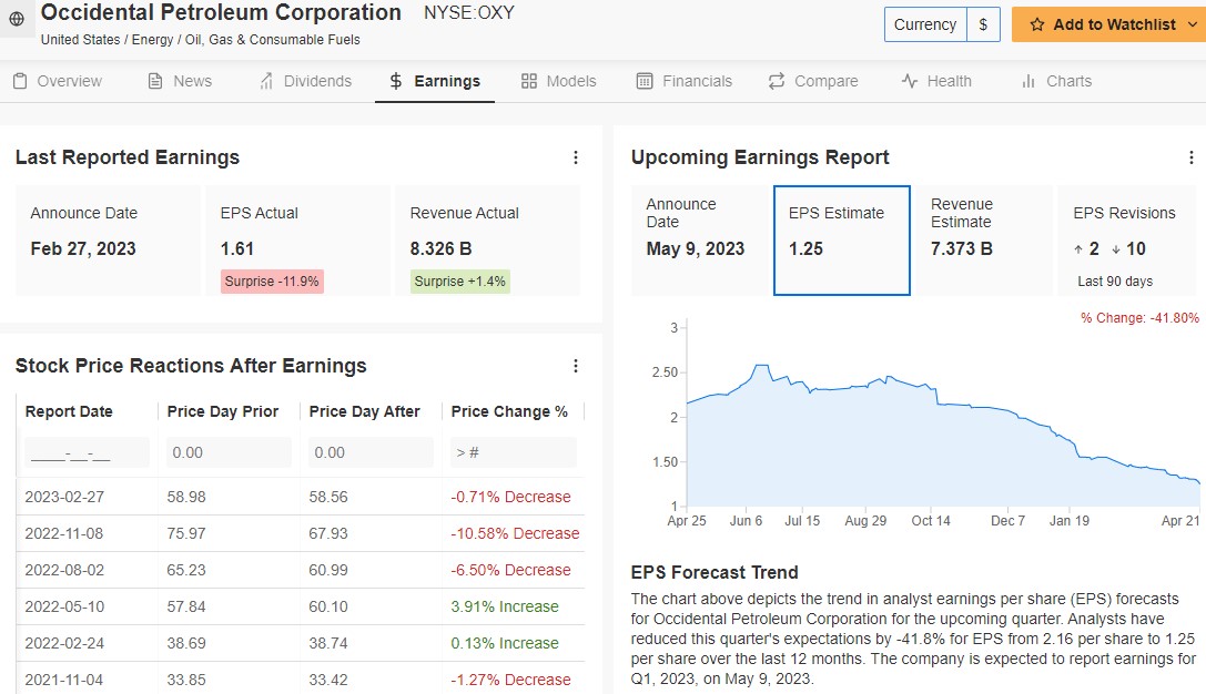 Occidental Earnings Preview