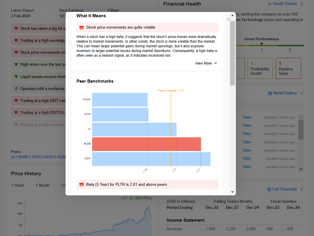 Palantir Peer Benchmarks