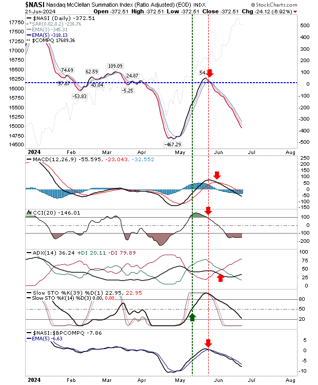 NASI-Daily Chart