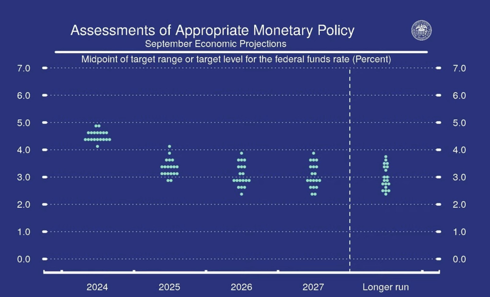 Assesment of Monetary Policy