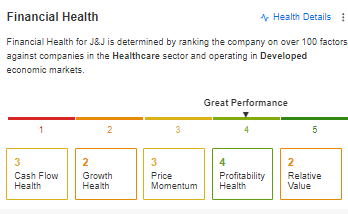 Financial Health - JnJ