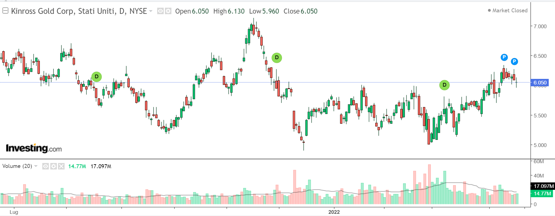 investing.com