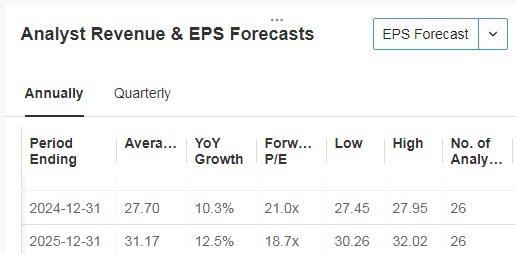 UnitedHealth Group