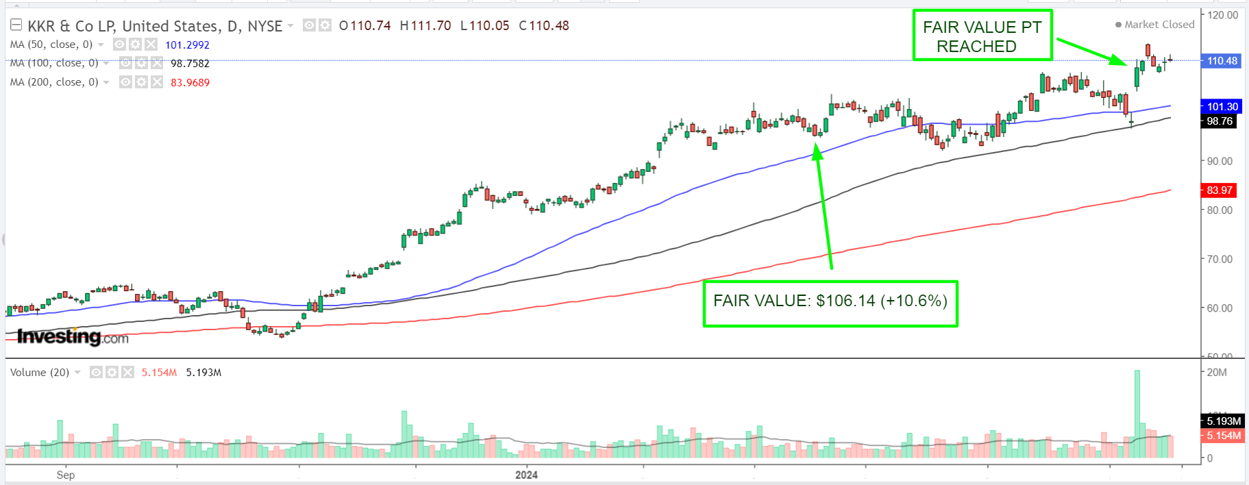 KKR Chart