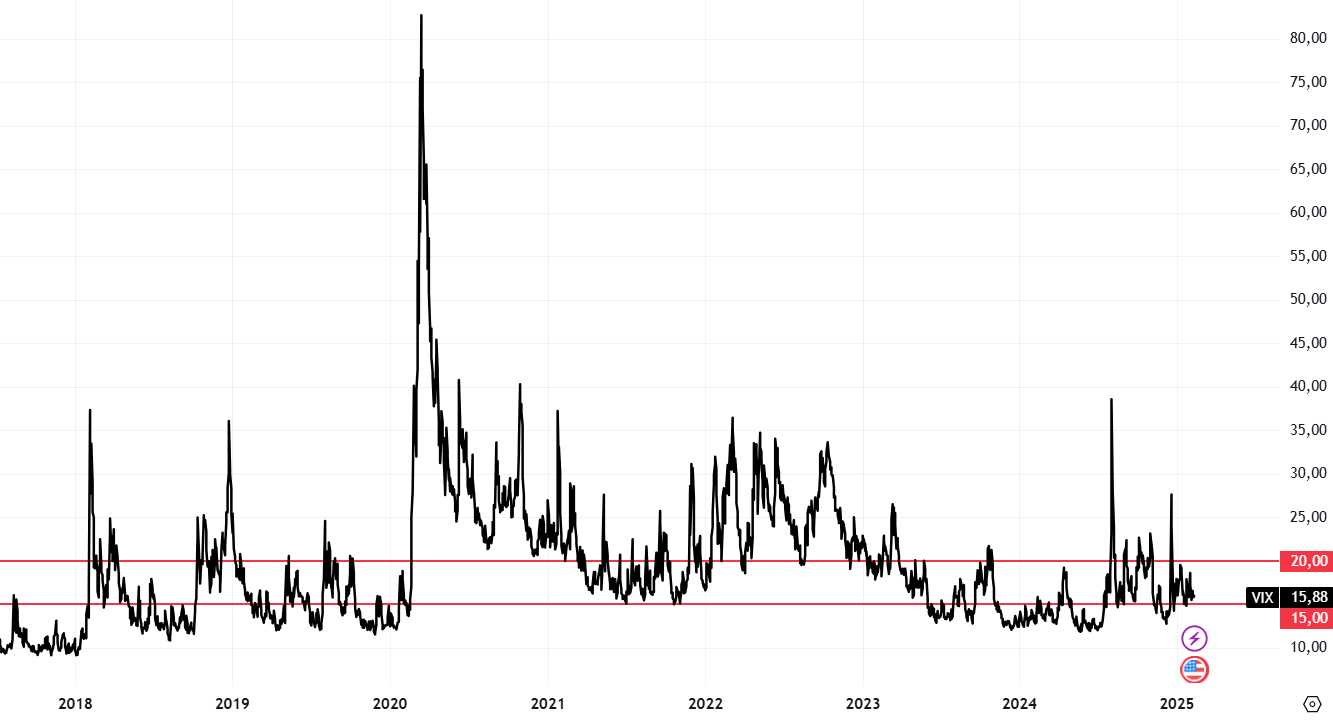 VIX