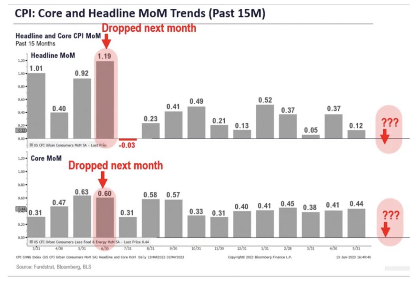 Fonte: Bloomberg Finance