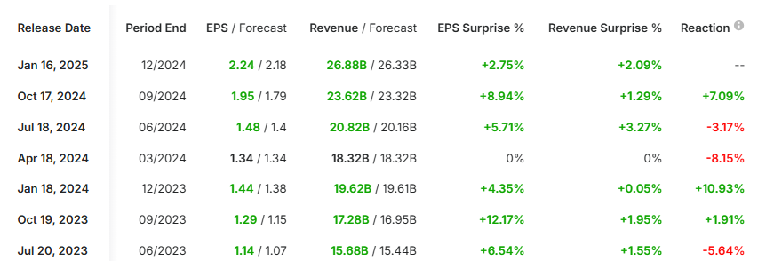 TSM Earnings