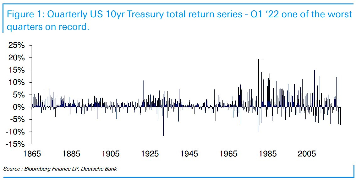 Performance Treasury 10 anni USA