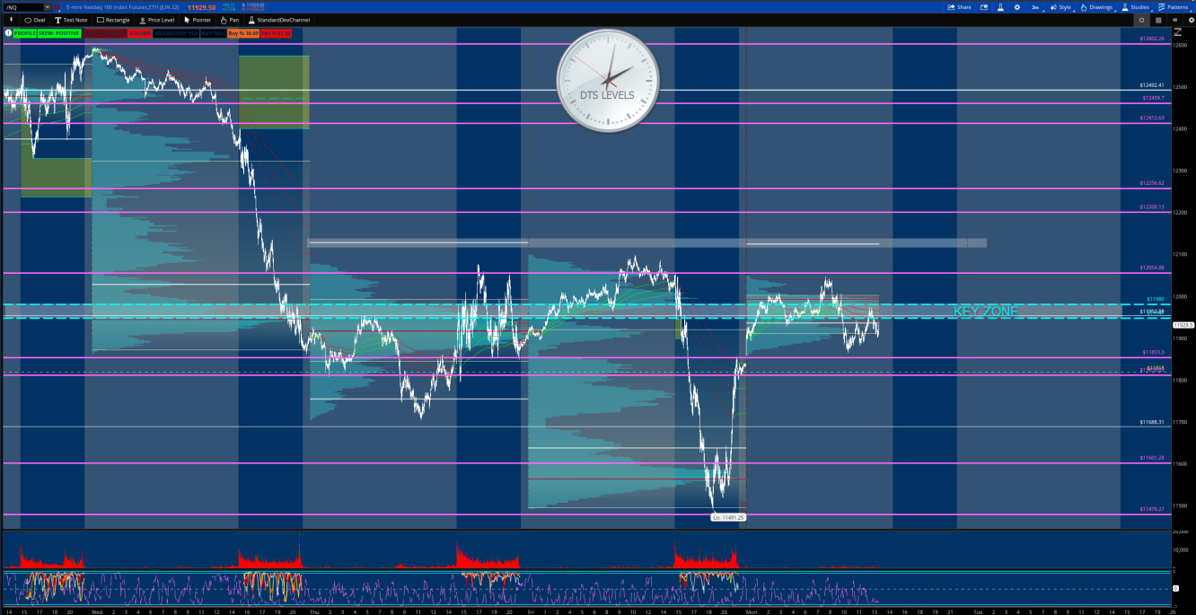 NQ JUN 22