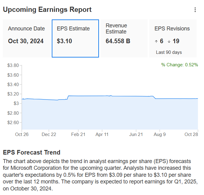 Analyst Forecasts