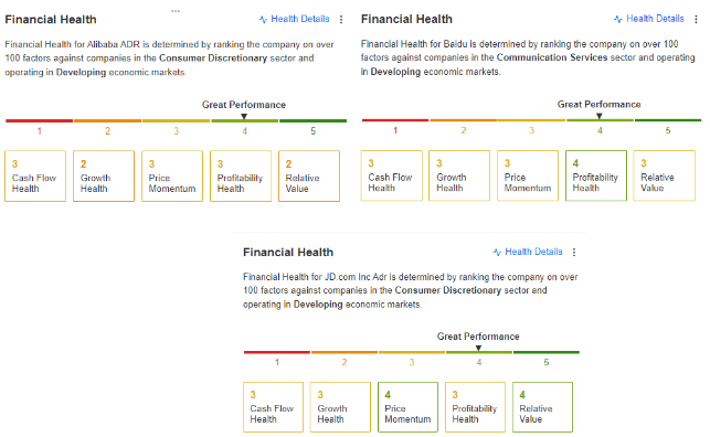 Financial Health Indexes of Alibaba, Baidu, and JD.com