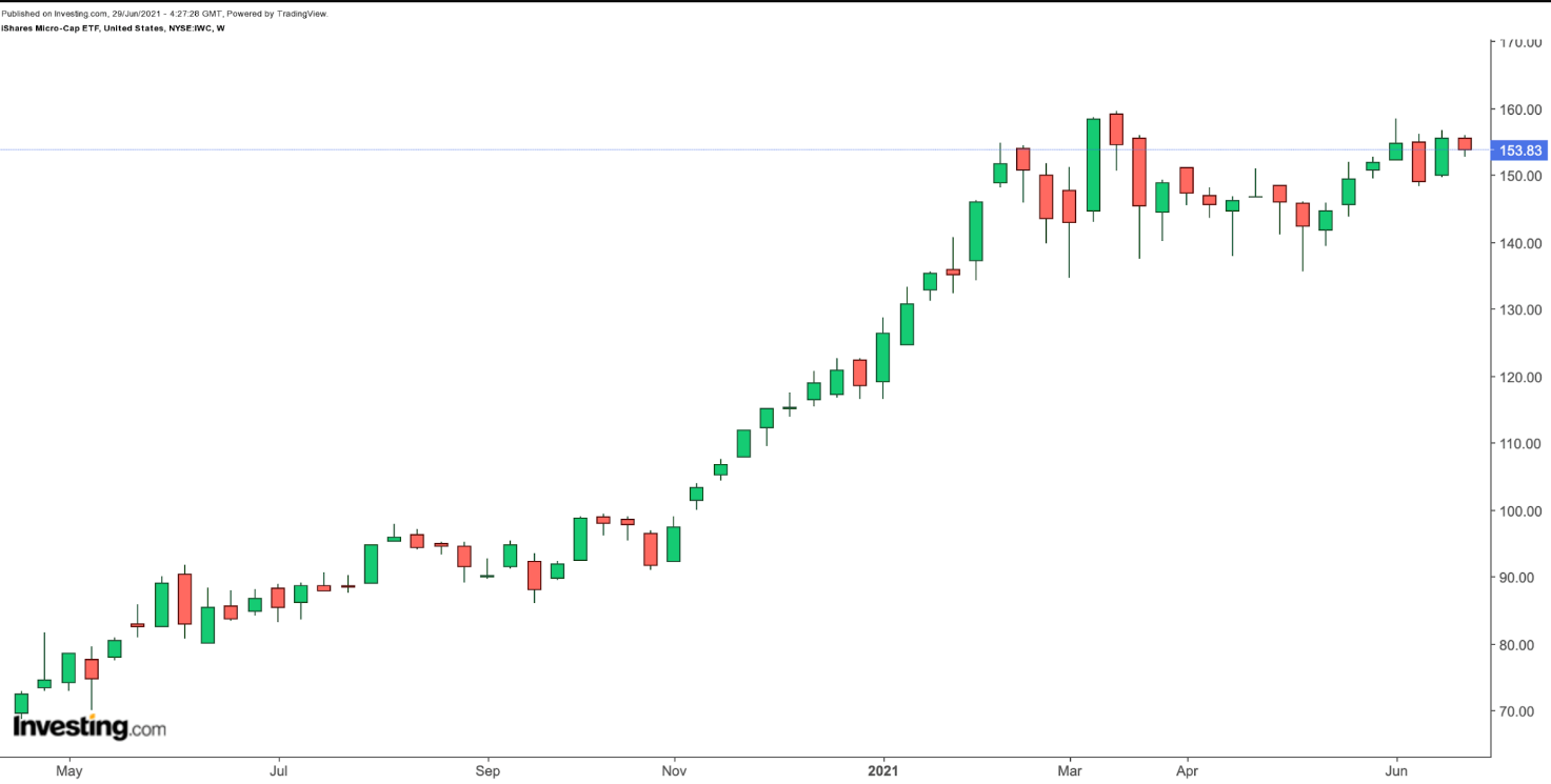 IWC Weekly