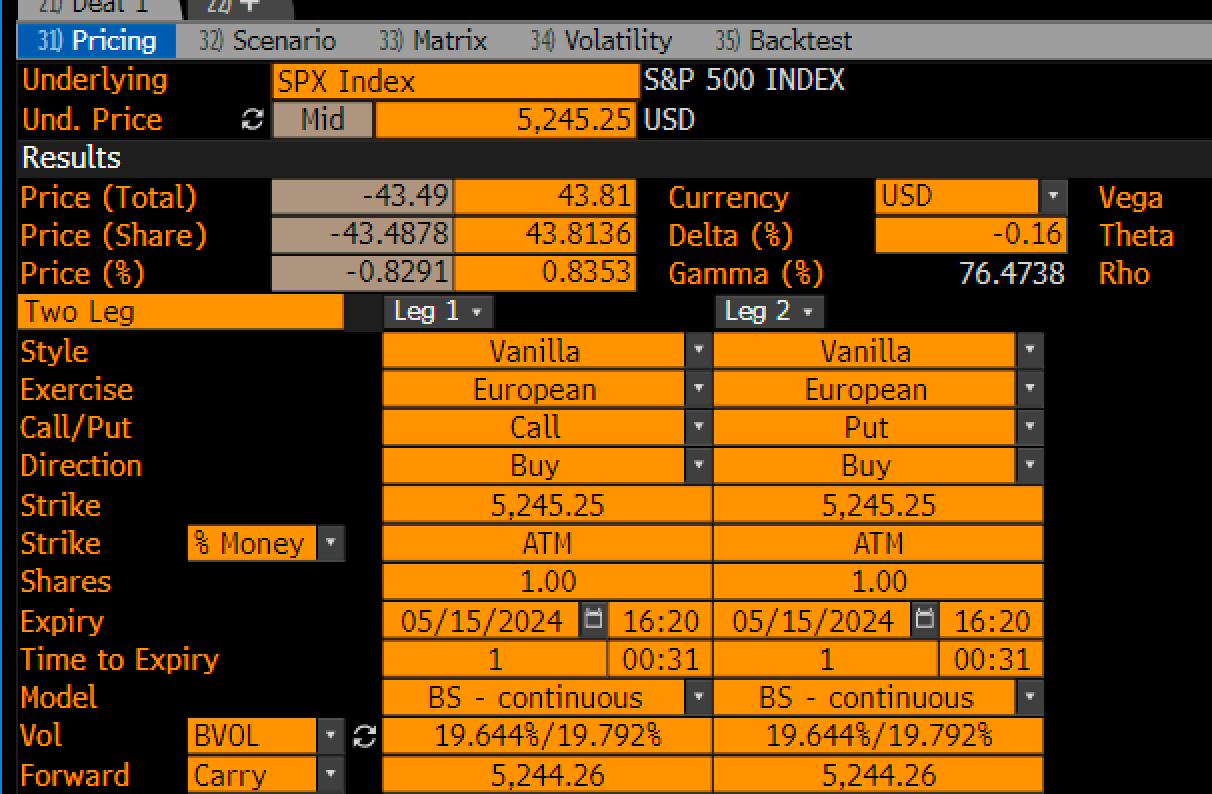 SPX Index