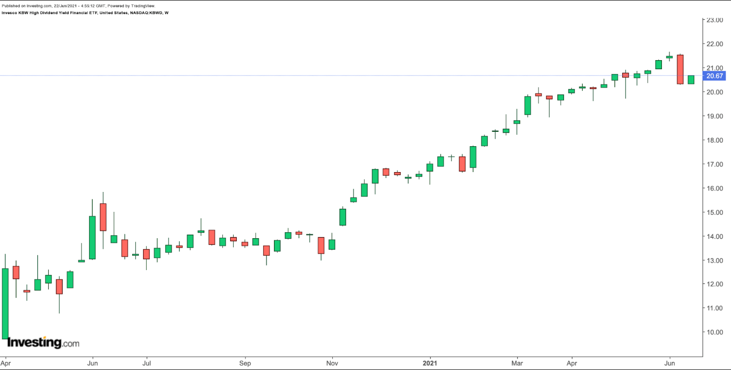 KBWD Weekly