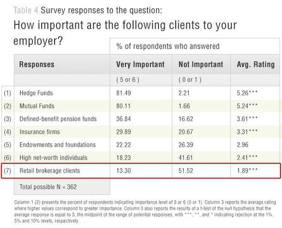 Analyst Survey Responses