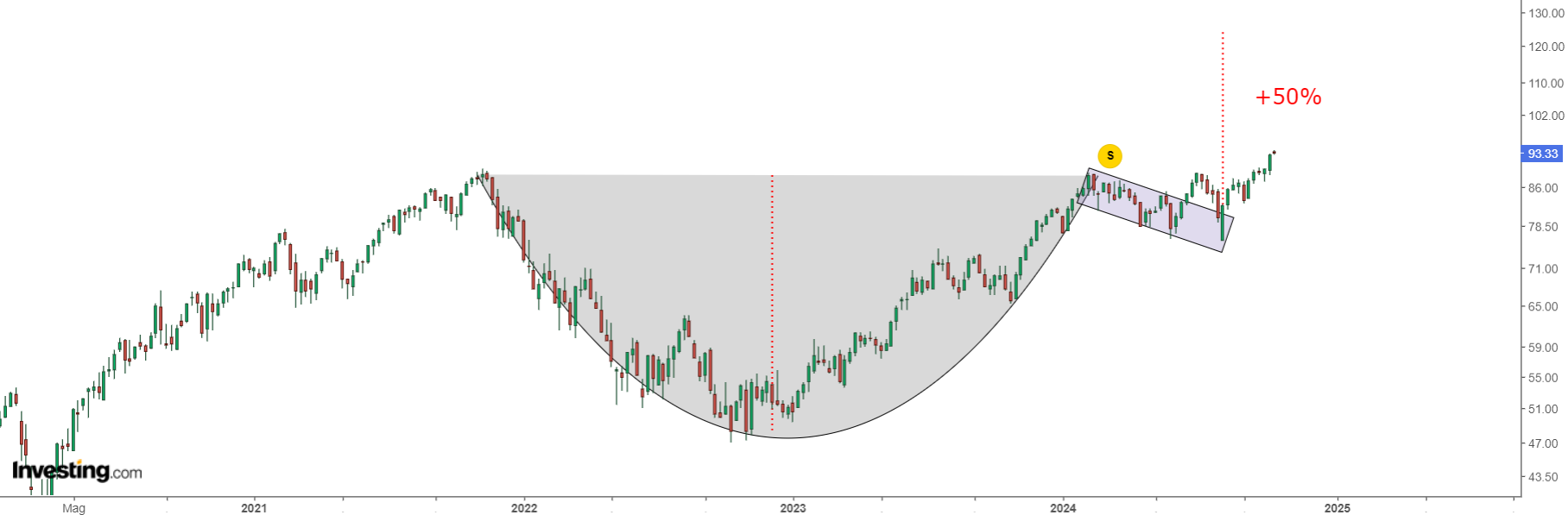 ETF Software