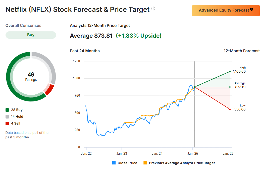 Analyst Forecasts