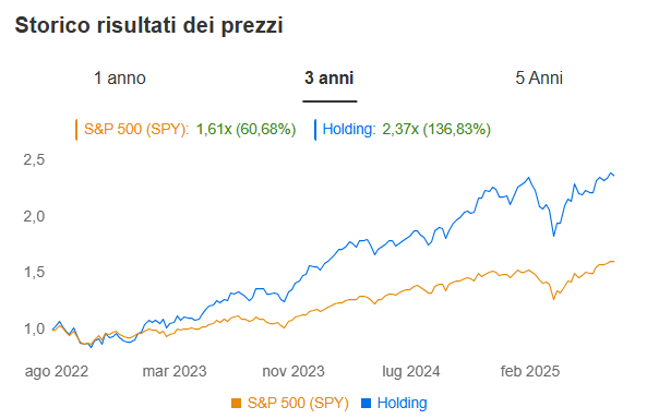 Immagine che contiene testo, schermata, Carattere, linea

Il contenuto generato dall’IA potrebbe non essere corretto.
