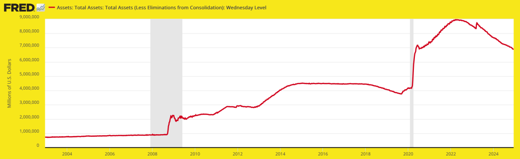 Fed balance sheet