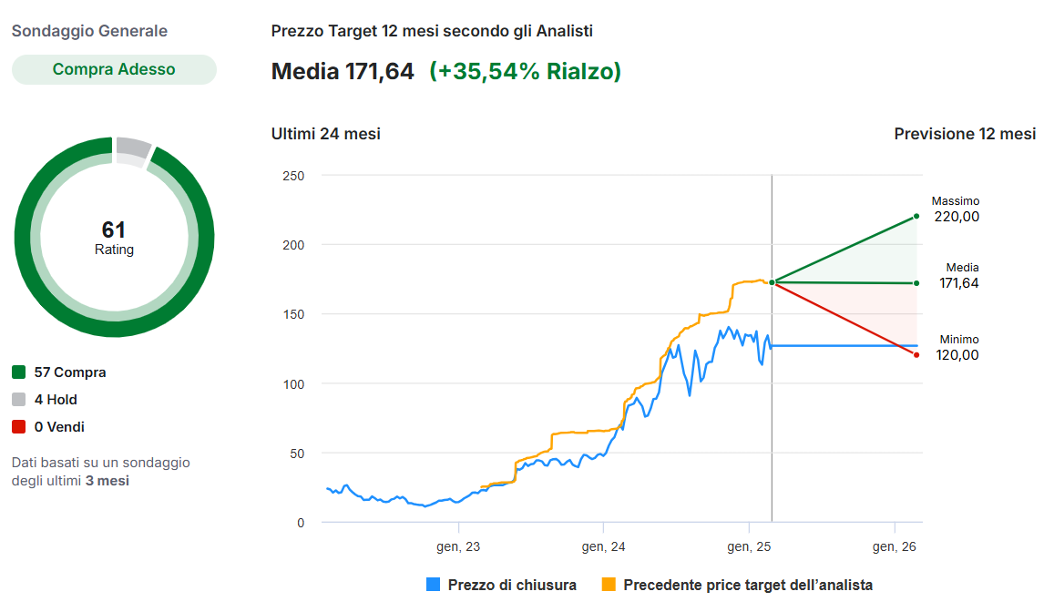 Target Analisti - Nvidia
