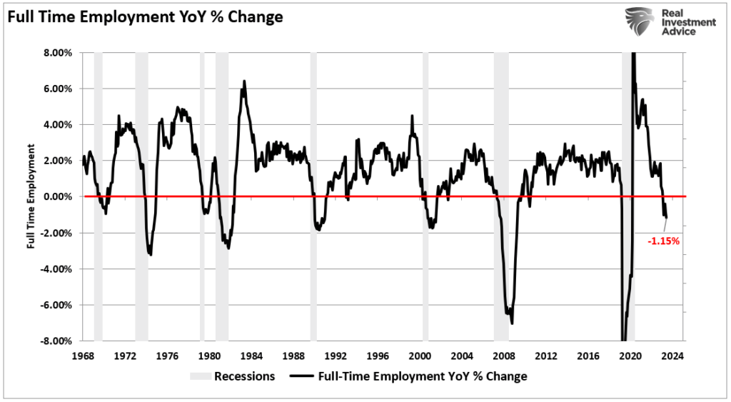 Full-Time-Employment-YoY-Pct-Chg