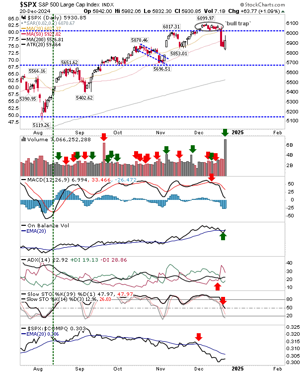 SPX-Daily Chart